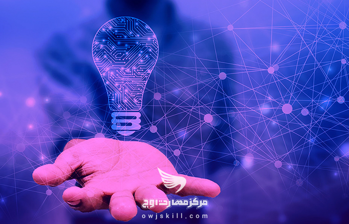 مدیریت بهره‌وری با استفاده از موفقیت های کوچک